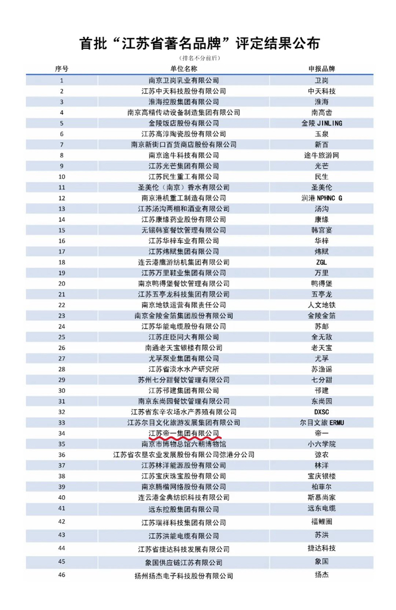 喜报！江苏和记娱乐集团获授首批“江苏省著名品牌”(图3)